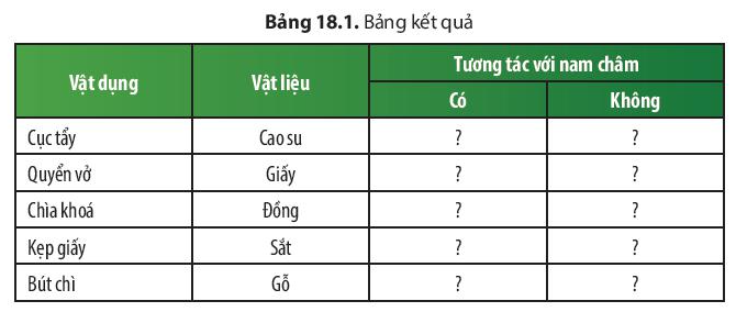 Khoa học tự nhiên 7 Bài 18: Nam châm | KHTN 7 Chân trời sáng tạo (ảnh 2)