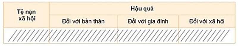 GDCD 7 Bài 9: Phòng, chống tệ nạn xã hội | Kết nối tri thức (ảnh 4)