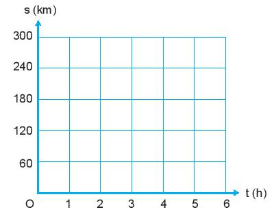 Lý thuyết KHTN 7 Bài 8 (Cánh diều 2022): Đồ thị quãng đường – thời gian (ảnh 1)