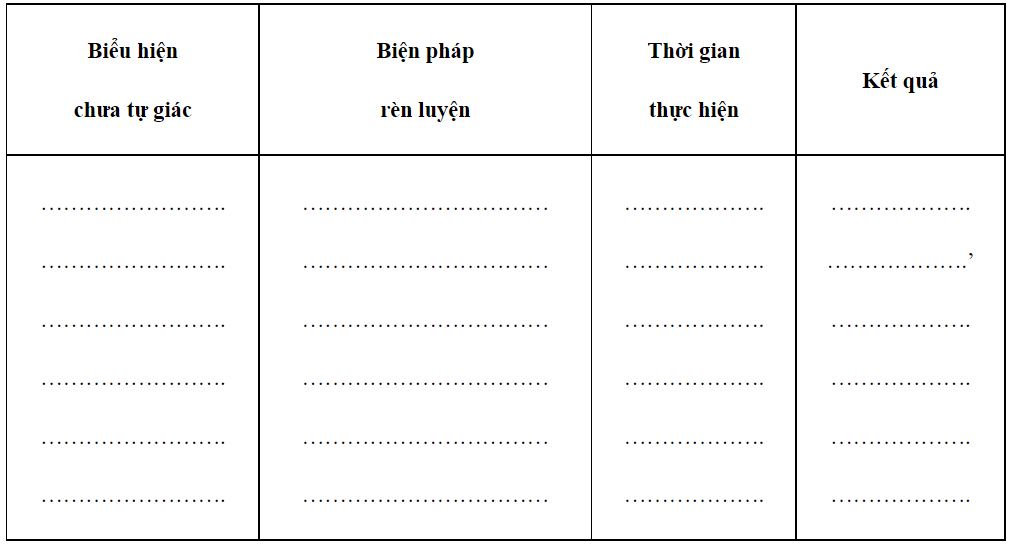 SBT Giáo dục công dân 7 Bài 3: Học tập tự giác, tích cực - Kết nối tri thức (ảnh 1)