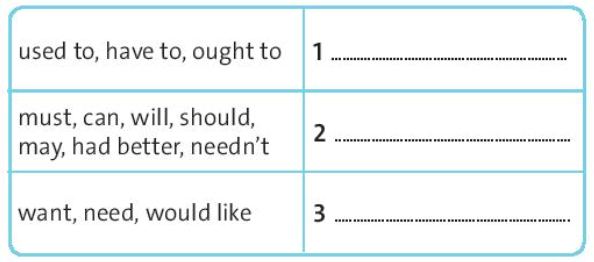 SBT Tiếng Anh 7 trang 53 Unit 8 Language focus: Infinitives with “to” or without “to” – Friend plus Chân trời sáng tạo (ảnh 1)