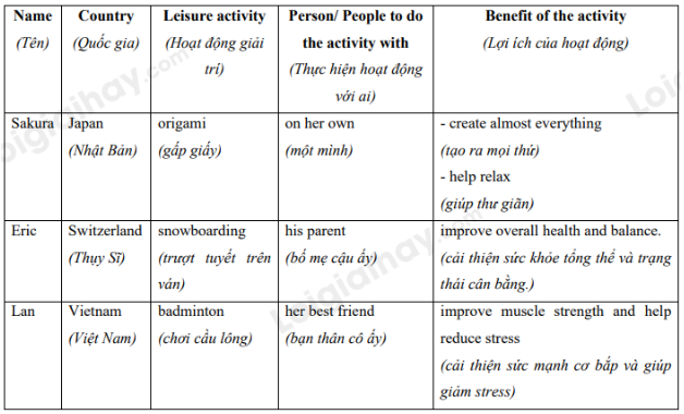 Tiếng Anh 8 Unit 1 Communication trang 12, 13 - Global success (ảnh 4)