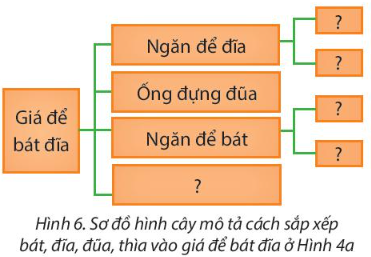 Tin học lớp 3 trang 35, 36, 37, 38 Bài 7: Sắp xếp để dễ tìm | Chân trời sáng tạo (ảnh 5)