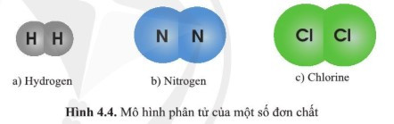 Lý thuyết Khoa học tự nhiên 7 Bài 4: Phân tử, đơn chất, hợp chất - Cánh diều  (ảnh 1)