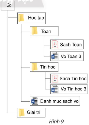 Tin học lớp 3 trang 39, 40, 41, 42, 43, 44, 45, 46 Bài 8: Làm quen với thư mục | Chân trời sáng tạo (ảnh 4)