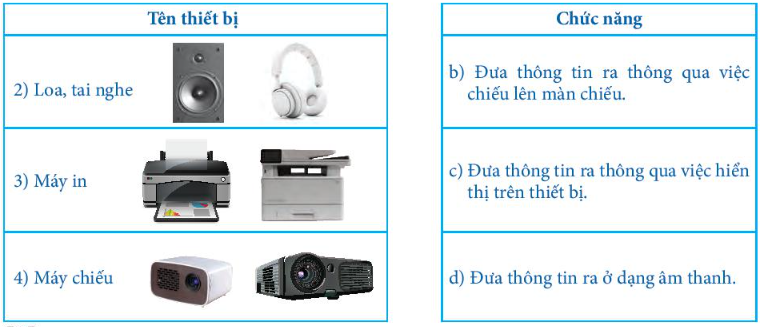 Tin học 7 Bài 1: Thiết bị vào và thiết bị ra | Chân trời sáng tạo (ảnh 4)