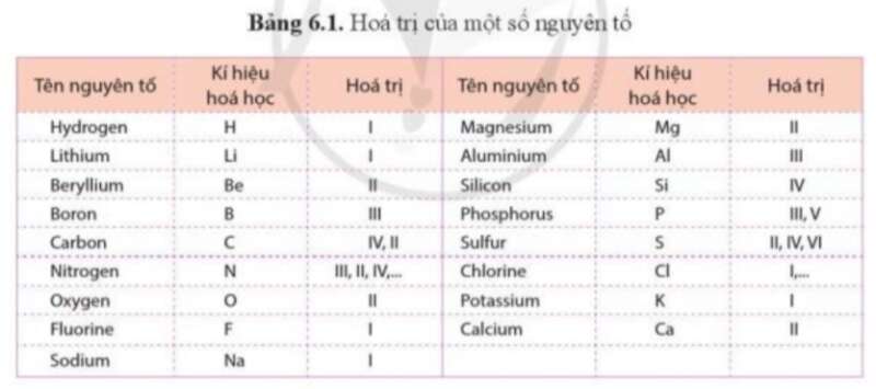 Khoa học tự nhiên 7 Bài 6: Hóa trị, công thức hóa học | KHTN 7 Cánh diều (ảnh 5)