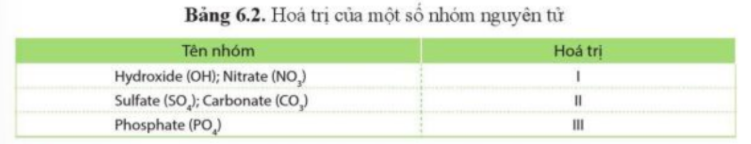 Khoa học tự nhiên 7 Bài tập Chủ đề 3 trang 46 | KHTN 7 Cánh diều (ảnh 5)