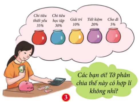 GDCD 7 Bài 6: Quản lí tiền | Cánh diều (ảnh 5)