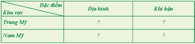 Địa Lí 7 Bài 16: Thiên nhiên Trung và Nam Mỹ | Chân trời sáng tạo (ảnh 4)