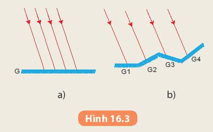 Khoa học tự nhiên 7 Bài 16: Sự phản xạ ánh sáng | KHTN 7 Kết nối tri thức (ảnh 4)