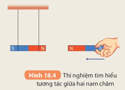 Khoa học tự nhiên 7 Bài 18: Nam châm | KHTN 7 Kết nối tri thức (ảnh 4)