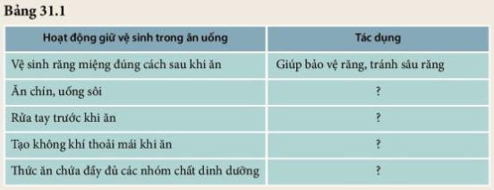 Khoa học tự nhiên 7 Bài 31: Trao đổi nước và chất dinh dưỡng ở động vật | KHTN 7 Kết nối tri thức (ảnh 4)