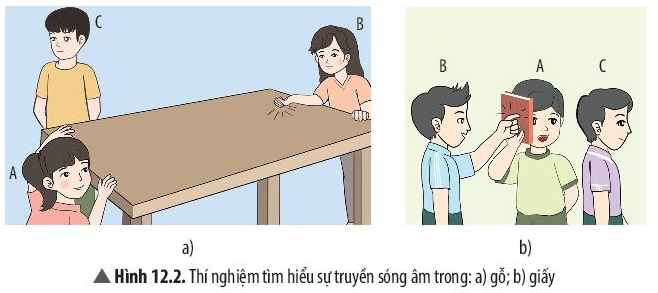 Khoa học tự nhiên 7 Bài 12: Mô tả sóng âm | KHTN 7 Chân trời sáng tạo (ảnh 4)