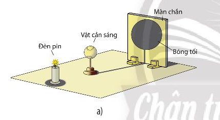 Khoa học tự nhiên 7 Bài 15: Ánh sáng, tia sáng | KHTN 7 Chân trời sáng tạo (ảnh 5)