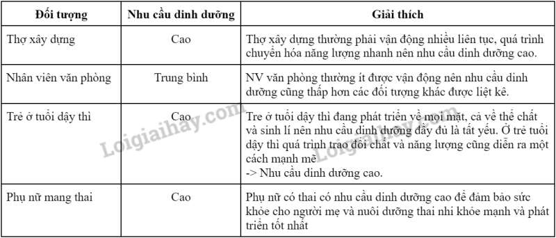 Khoa học tự nhiên 7 Bài 30: Trao đổi nước và các chất dinh dưỡng ở động vật | KHTN 7 Chân trời sáng tạo (ảnh 4)