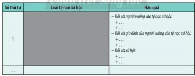 GDCD 7 Bài 10: Nguyên nhân, hậu quả của tệ nạn xã hội | Chân trời sáng tạo (ảnh 5)