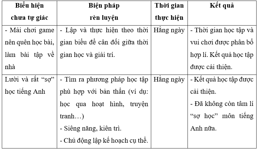 SBT Giáo dục công dân 7 Bài 3: Học tập tự giác, tích cực - Kết nối tri thức (ảnh 1)