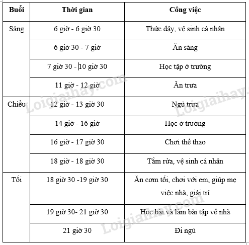 Hoạt động trải nghiệm lớp 3 Tuần 9 trang 28, 29, 30 | Giải HĐTN lớp 3 Cánh diều (ảnh 4)