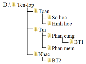 TOP 30 đề thi Giữa học kì 1 Tin học lớp 7 Chân trời sáng tạo (4 đề có đáp án + ma trận) (ảnh 1)