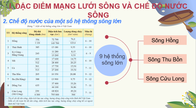 Giáo án điện tử Bài 7: Thuỷ văn Việt Nam| Bài giảng PPT Địa lí 8 Cánh diều (ảnh 1)