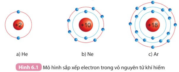 Lý thuyết Khoa học tự nhiên 7 Bài 5: Giới thiệu về liên kết hóa học - Cánh diều  (ảnh 1)