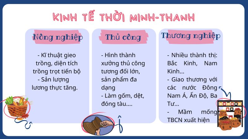 Lý thuyết Lịch sử 7 Bài 4 (mới 2022 + trắc nghiệm): Trung Quốc từ thế kỉ VII đến giữa thế kỉ XIX | Kết nối tri thức (ảnh 3)