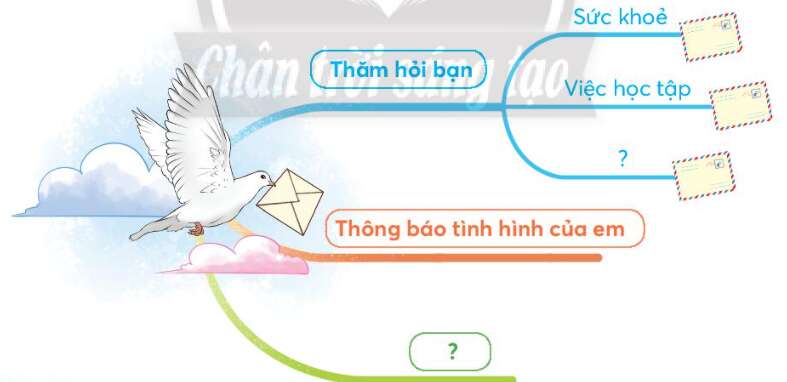 Chiếc nhãn vở đặc biệt trang 10, 11 Tiếng Việt lớp 3 Tập 1 | Chân trời sáng tạo (ảnh 2)