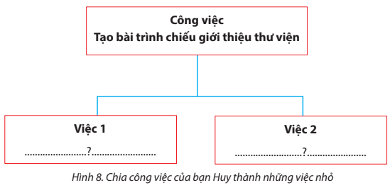 Tin học lớp 3 trang 77, 78, 79, 80, 81, 82 Bài 15: Nhiệm vụ của em và sự trợ giúp của máy tính | Chân trời sáng tạo (ảnh 4)