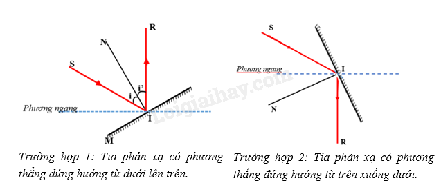 Khoa học tự nhiên 7 Bài 13: Sự phản xạ ánh sáng | KHTN 7 Cánh diều (ảnh 5)