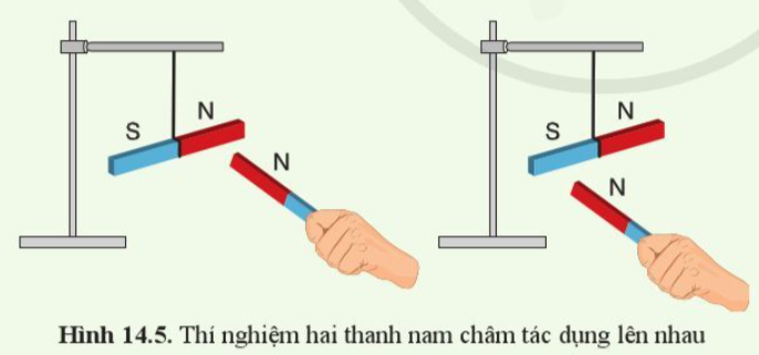 Khoa học tự nhiên 7 Bài 14: Nam châm | KHTN 7 Cánh diều (ảnh 5)