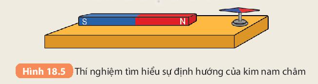 Khoa học tự nhiên 7 Bài 18: Nam châm | KHTN 7 Kết nối tri thức (ảnh 5)