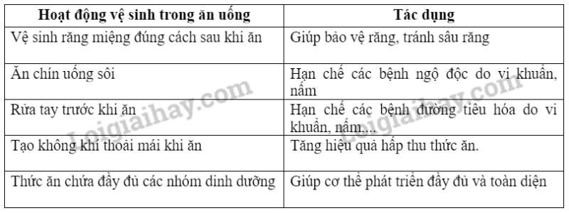 Khoa học tự nhiên 7 Bài 31: Trao đổi nước và chất dinh dưỡng ở động vật | KHTN 7 Kết nối tri thức (ảnh 5)