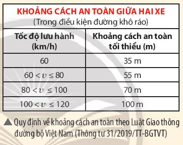 Khoa học tự nhiên 7 Bài 11: Tốc độ và an toàn giao thông | KHTN 7 Chân trời sáng tạo (ảnh 5)