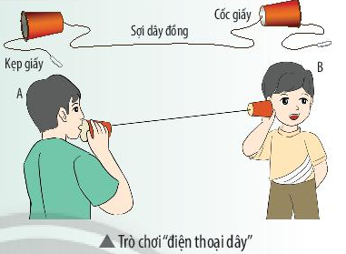 Khoa học tự nhiên 7 Bài 12: Mô tả sóng âm | KHTN 7 Chân trời sáng tạo (ảnh 5)