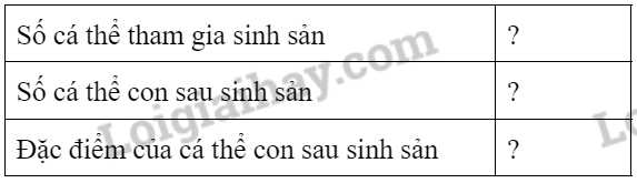 Khoa học tự nhiên 7 Bài 37: Sinh sản ở sinh vật | KHTN 7 Chân trời sáng tạo (ảnh 6)