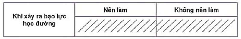 GDCD 7 Bài 7: Phòng, chống bạo lực học đường | Kết nối tri thức (ảnh 6)