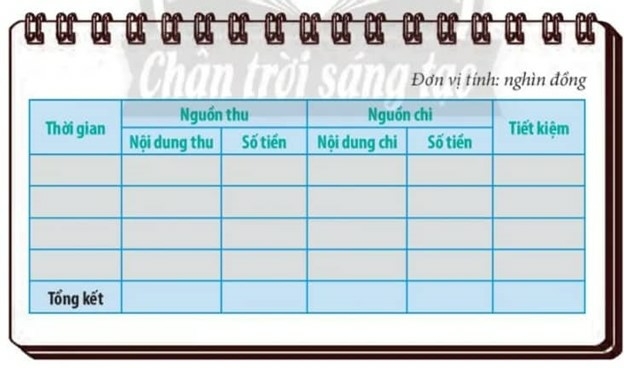 GDCD 7 Bài 9: Quản lí tiền | Chân trời sáng tạo (ảnh 6)