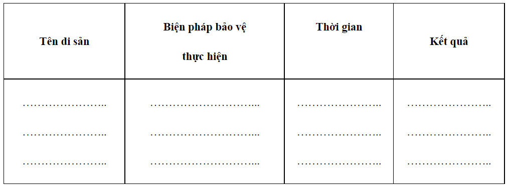 SBT Giáo dục công dân 7 Bài 5: Bảo tồn di sản văn hóa - Kết nối tri thức (ảnh 1)