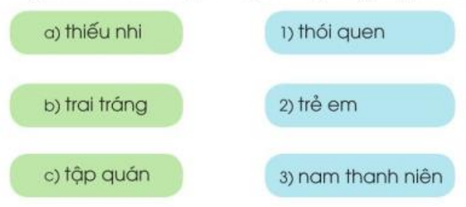 Nhà rông trang 77, 78 Tiếng Việt lớp 3 Tập 1 | Cánh diều  (ảnh 2)