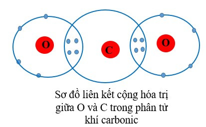 Lý thuyết Khoa học tự nhiên 7 Bài 6: Hóa trị, công thức hóa học - Cánh diều  (ảnh 1)