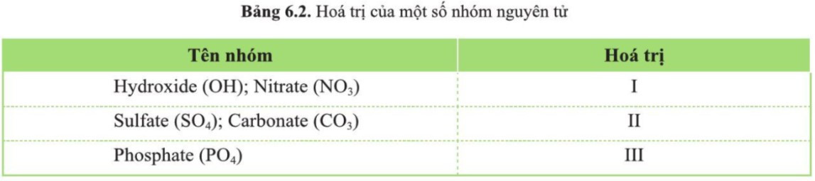 Lý thuyết Khoa học tự nhiên 7 Bài 6: Hóa trị, công thức hóa học - Cánh diều  (ảnh 1)