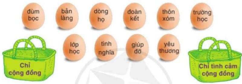 Chia sẻ niềm vui trang 73, 74, 75 Tiếng Việt lớp 3 Tập 1 | Cánh diều (ảnh 2)