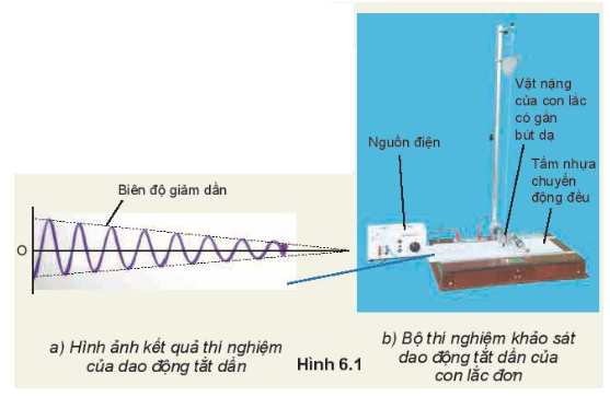 Giải SGK Vật lí 11 Bài 6 (Kết nối tri thức): Dao động tắt dần. Dao động cưỡng bức. Hiện tượng cộng hưởng (ảnh 1)