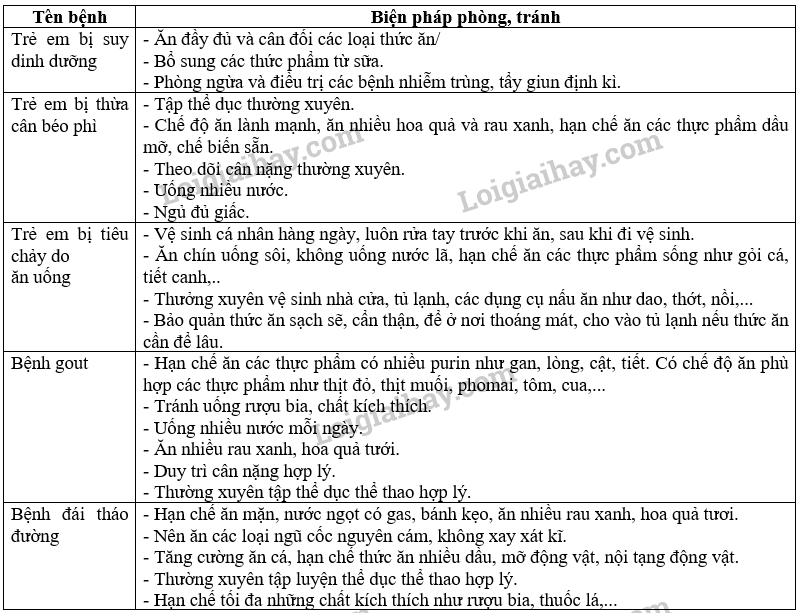 Khoa học tự nhiên 7 Bài 26: Trao đổi nước và các chất dinh dưỡng ở động vật | KHTN 7 Cánh diều (ảnh 6)