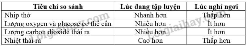 Khoa học tự nhiên 7 Bài tập chủ đề 8 trang 128 | KHTN 7 Cánh diều (ảnh 6)