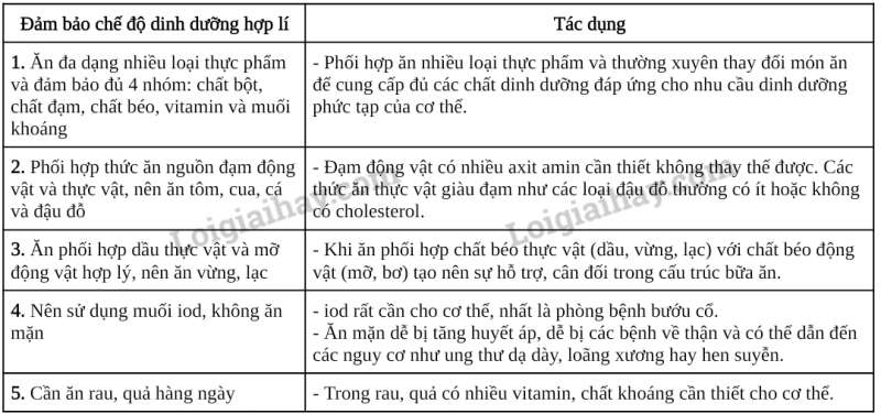 Khoa học tự nhiên 7 Bài 30: Trao đổi nước và các chất dinh dưỡng ở động vật | KHTN 7 Chân trời sáng tạo (ảnh 6)