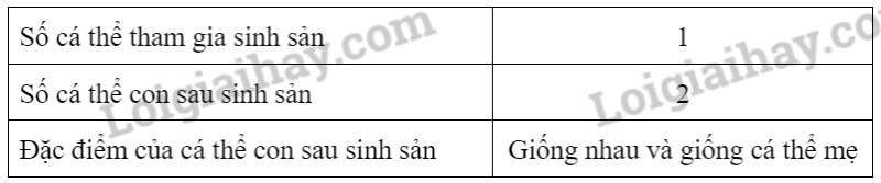 Khoa học tự nhiên 7 Bài 37: Sinh sản ở sinh vật | KHTN 7 Chân trời sáng tạo (ảnh 7)