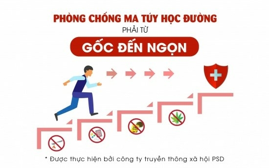 GDCD 7 Bài 11: Phòng, chống tệ nạn xã hội | Chân trời sáng tạo (ảnh 8)