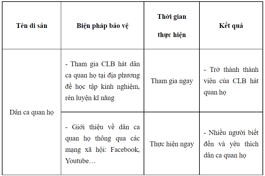 SBT Giáo dục công dân 7 Bài 5: Bảo tồn di sản văn hóa - Kết nối tri thức (ảnh 1)